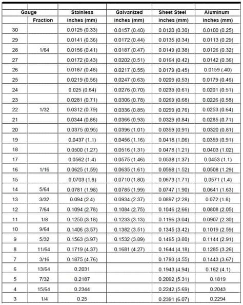 aluminum sheet metal thickness chart|sheet metal gauge table pdf.